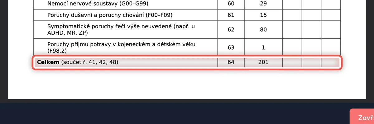 Detail — Projděte celou sestavu