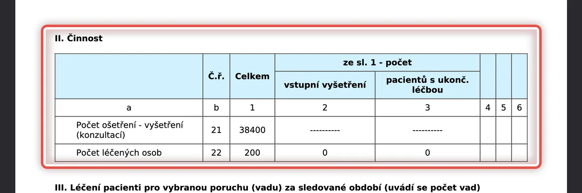 Detail — Statistika se otevře v okně